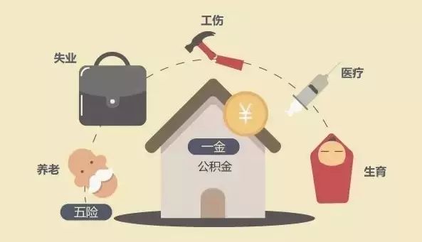 三險一金和五險一金的區別? 第1張 三險一金和五險一金的區別? 第1張