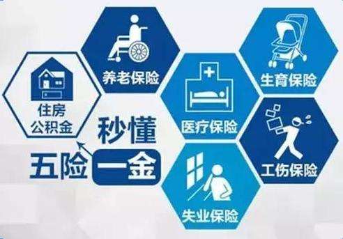 五險一金怎么交？ 第1張