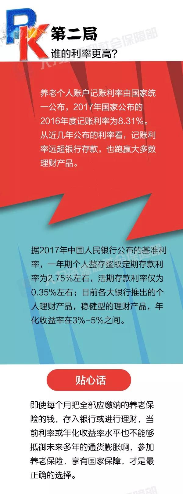 社保養老和儲蓄理財養老，誰更劃算？ 第3張