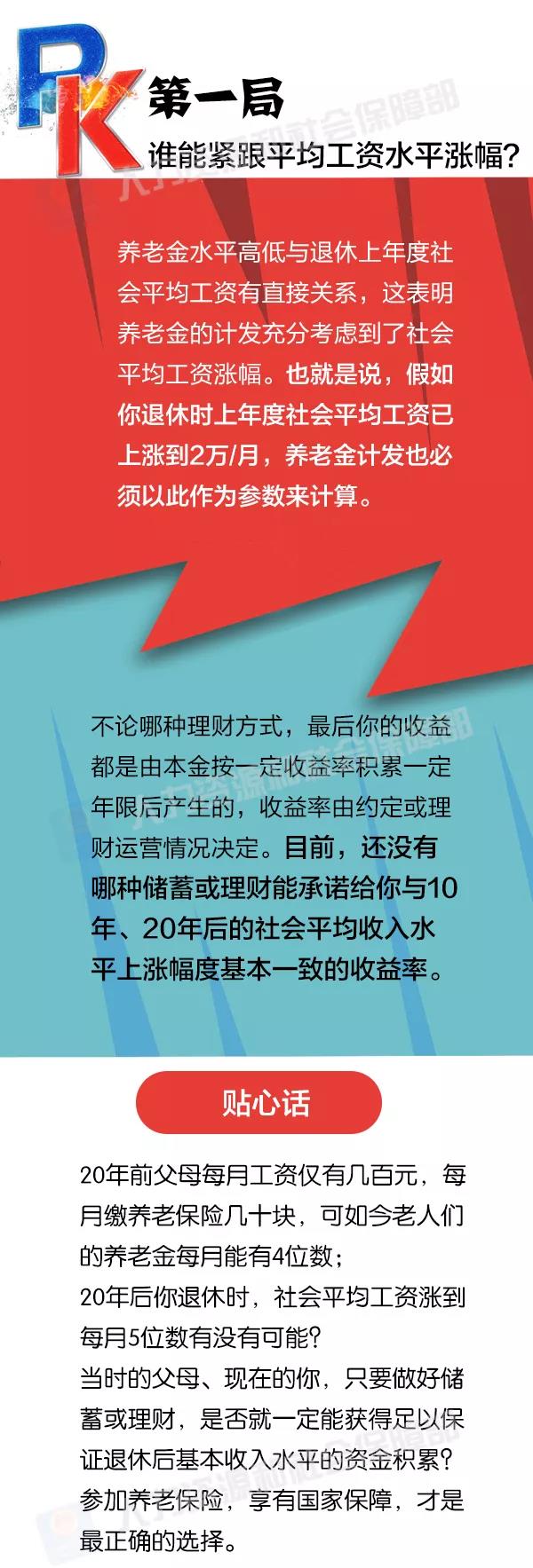 社保養老和儲蓄理財養老，誰更劃算？ 第2張