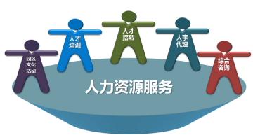 企業人事外包大概多少錢？ 第1張