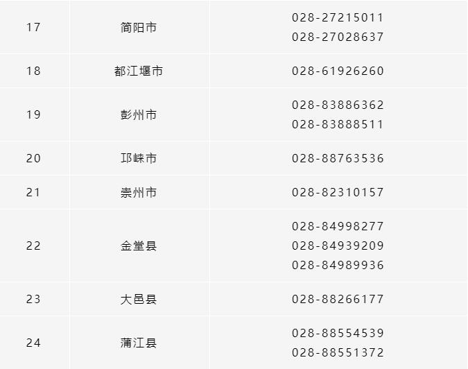 所有參保人，成都市各區(qū)（市）縣醫(yī)保經(jīng)辦機構(gòu)咨詢電話清單請收好！ 第3張