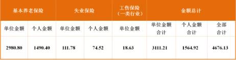 成都最新社保繳費標準出爐！看看你每月繳多少？ 第4張