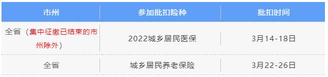 3月社保費銀行批扣是什么時候？ 第3張