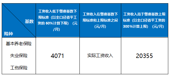 職工社保每月繳多少？怎么算？ 第2張