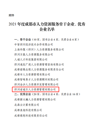 榮譽!!瑞方人力獲評2021年度成都市人力資源服務骨干企業 第2張 榮譽!!瑞方人力獲評2021年度成都市人力資源服務骨干企業 第2張