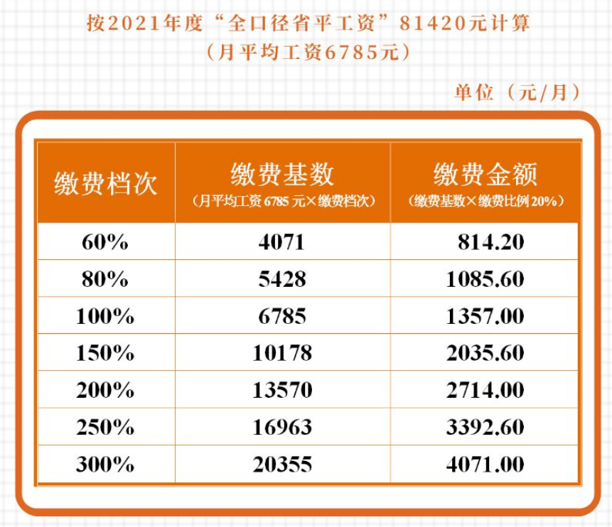 成都外地戶口靈活就業社保最低繳費多少？ 第1張