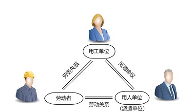 勞務派遣公司如何收費？ 第1張