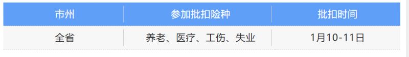 成都1月份社保什么時候批扣？ 第1張