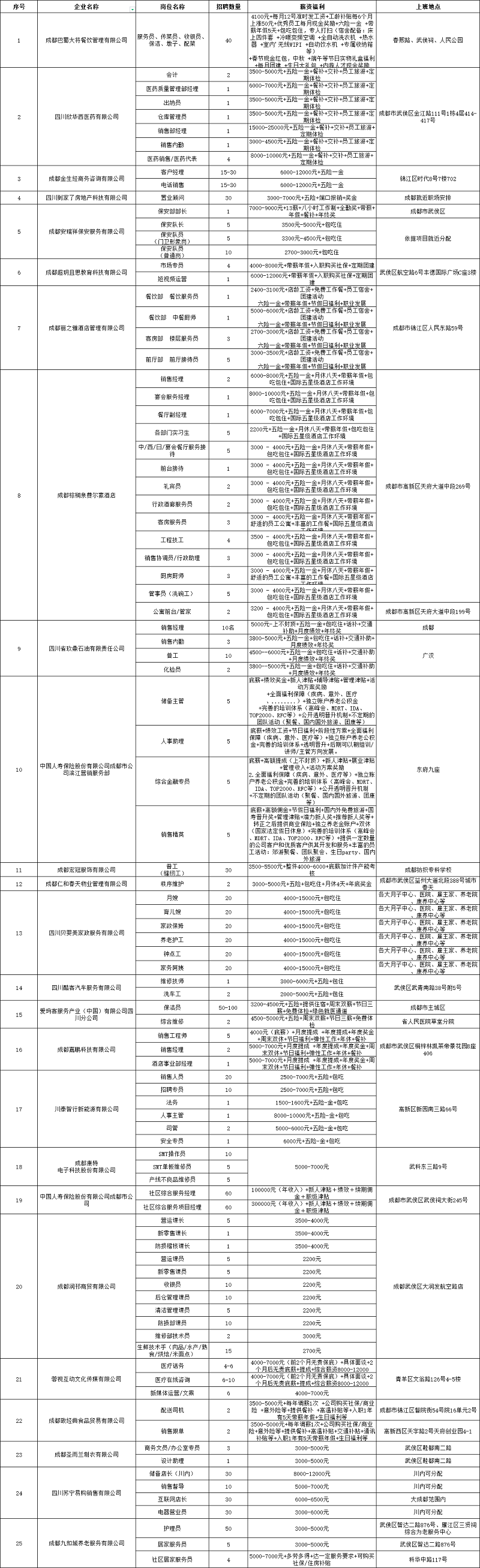 @求職者2月16日，來這里找工作！人事助理、倉庫管理員、家政阿姨...各種職位應(yīng)有盡有！ 第3張