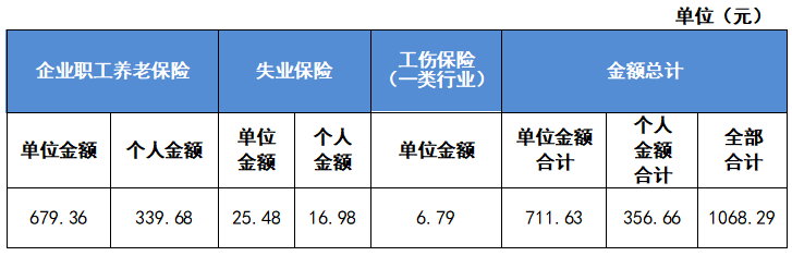 最新公布！2023成都社保繳費標準！ 第3張