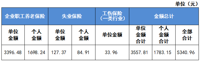 最新公布！2023成都社保繳費標準！ 第4張
