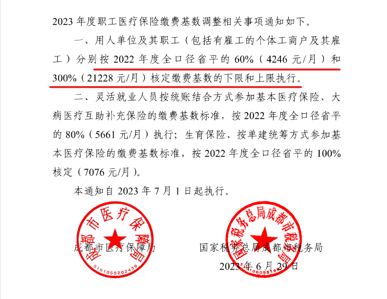 4246元/月！成都市職工醫保繳費基數上調 第2張