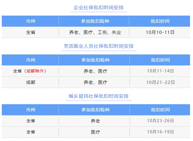 重要！10月社保批扣時間安排 第1張