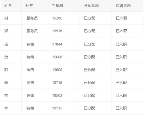 數字賦能，精準對接！——瑞方人力這場網絡招聘會成效顯著 第3張