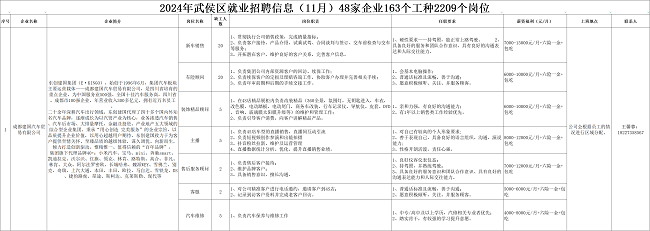 全年答卷!瑞方人力助力武侯區人力資源市場就業工作高質量發展! 第5張 全年答卷!瑞方人力助力武侯區人力資源市場就業工作高質量發展! 第5張